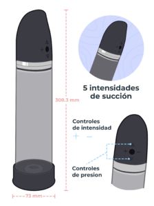 Ilustración de medidas y características de la bomba feng lst